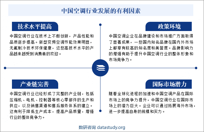 中国空调行业发展的有利因素