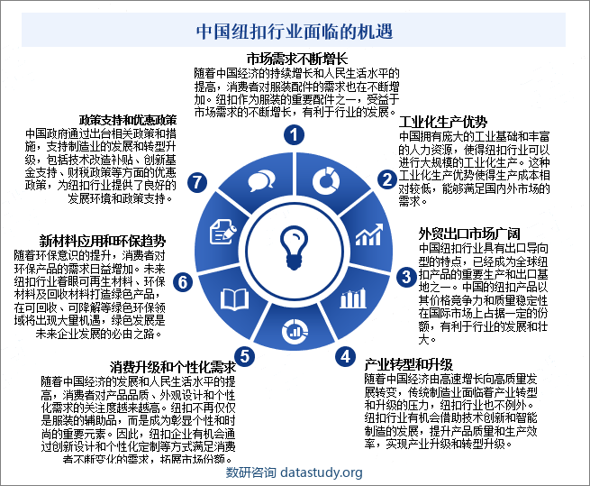 中国纽扣行业面临的机遇