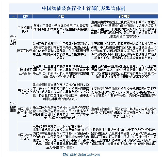 中国智能装备行业主管部门及监管体制