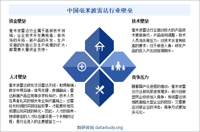 中国毫米波雷达行业壁垒