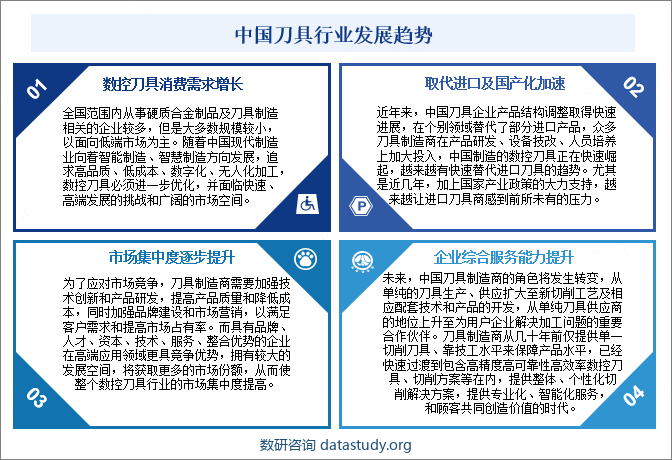 中国刀具行业发展趋势