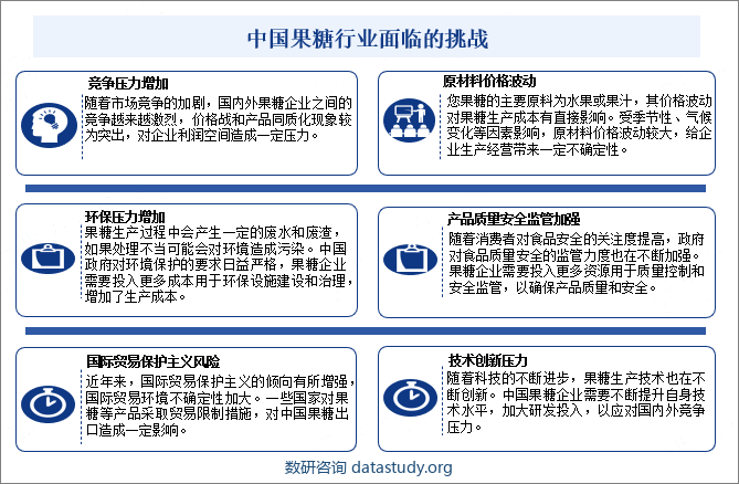 中国果糖行业面临的挑战