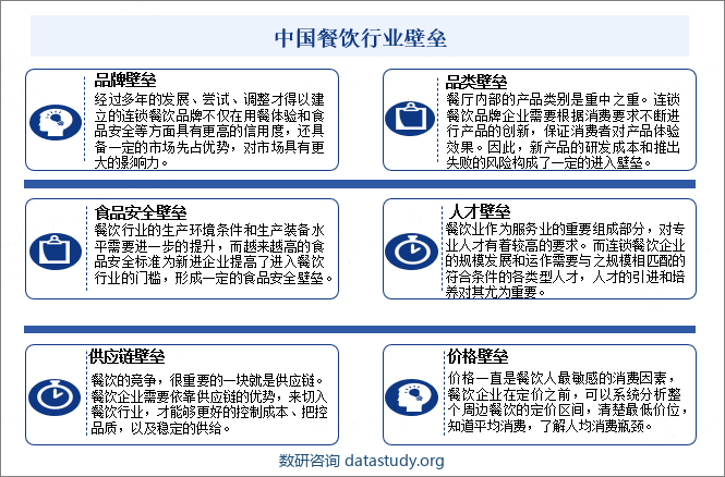 中国餐饮行业壁垒