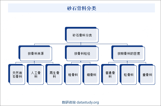 砂石骨料分类