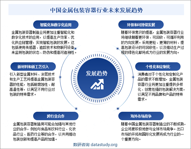 中国金属包装容器行业未来发展趋势