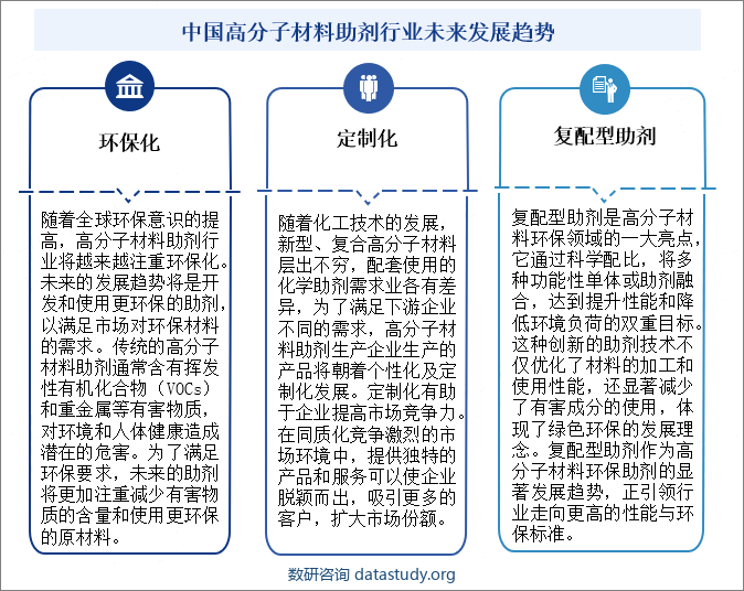 中国高分子材料助剂行业未来发展趋势