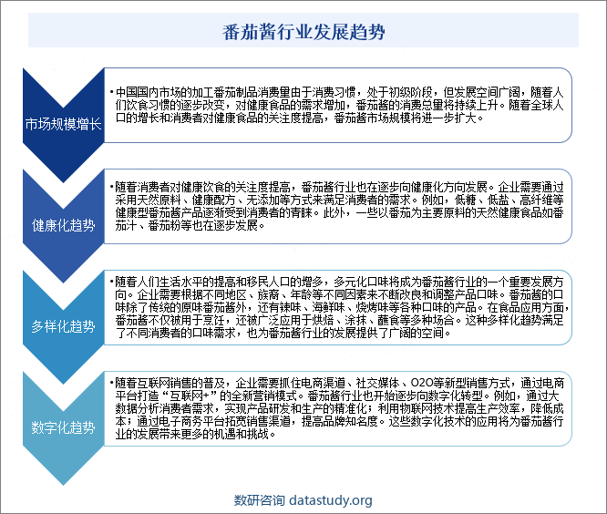 番茄酱行业发展趋势