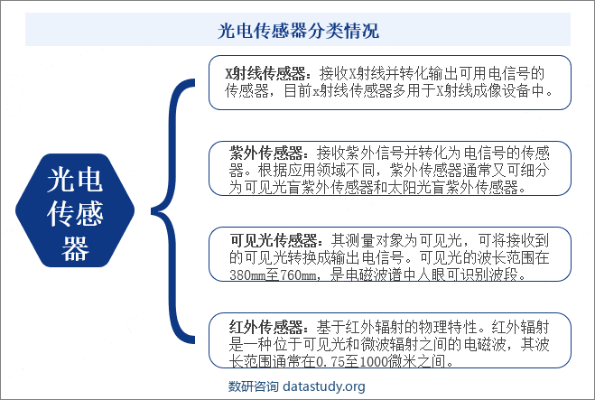 光电传感器分类情况