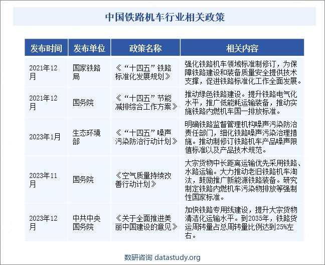 中国铁路机车行业相关政策