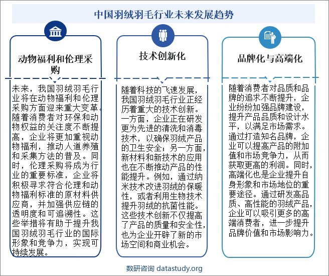 中国羽绒羽毛行业未来发展趋势