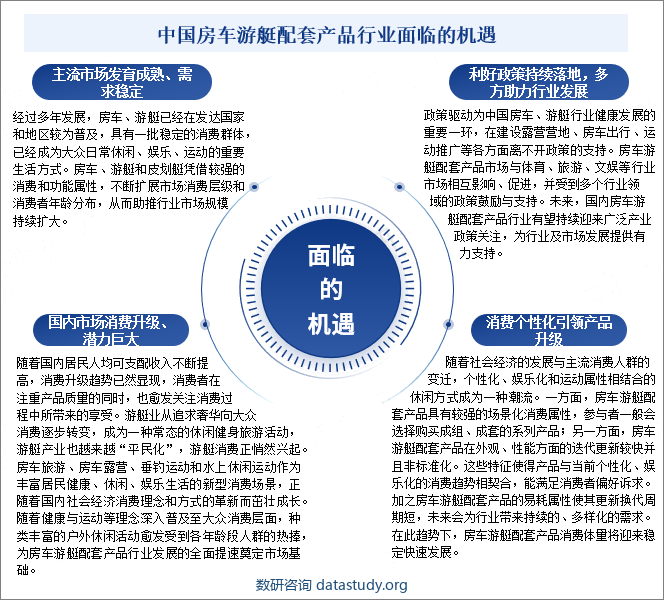 中国房车游艇配套产品行业面临的机遇