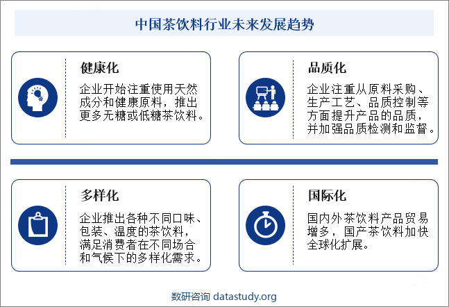 中国茶饮料行业未来发展趋势