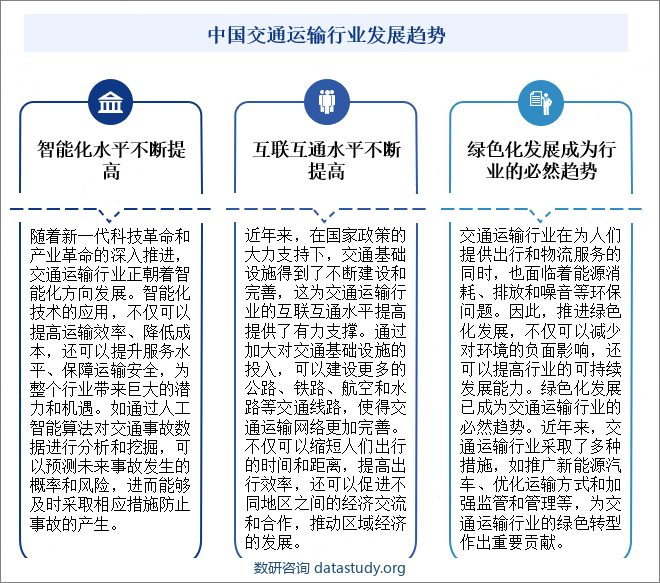 中国交通运输行业发展趋势