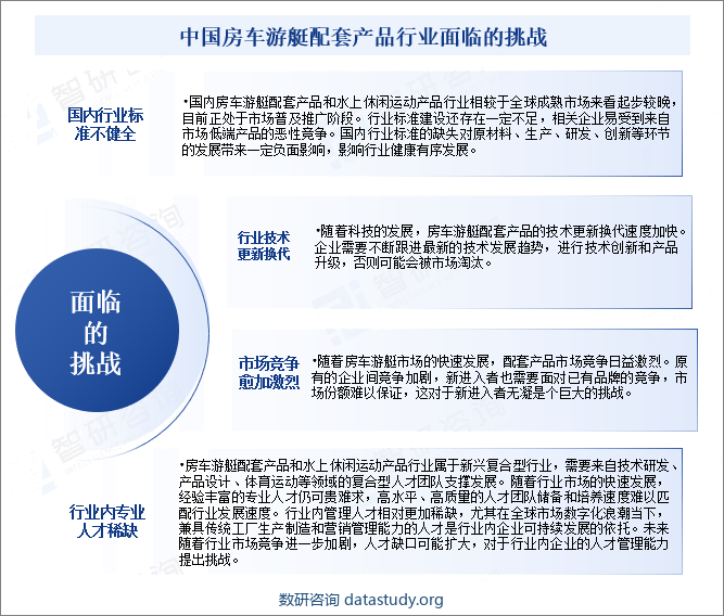 中国房车游艇配套产品行业面临的挑战