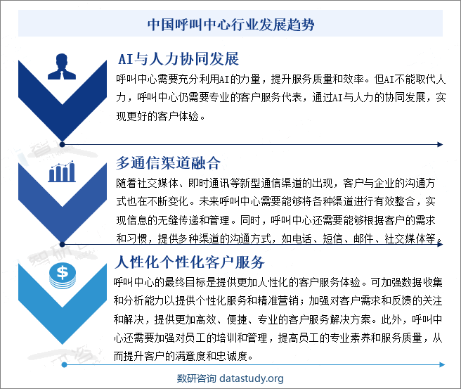 中国呼叫中心行业发展趋势