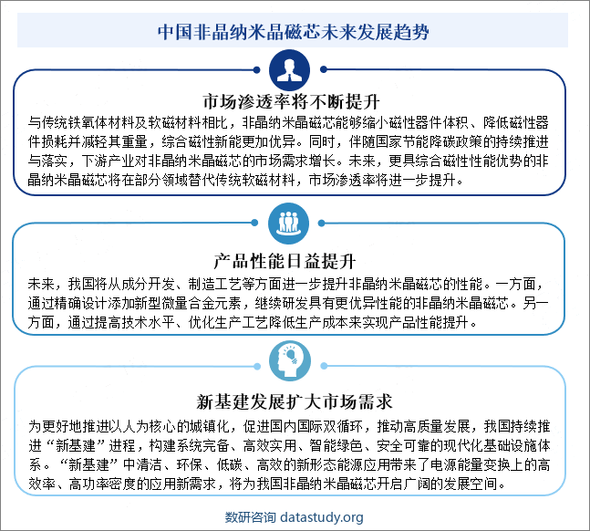 中国非晶纳米晶磁芯未来发展趋势