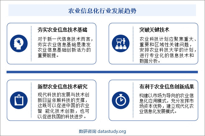 农业信息化行业发展趋势