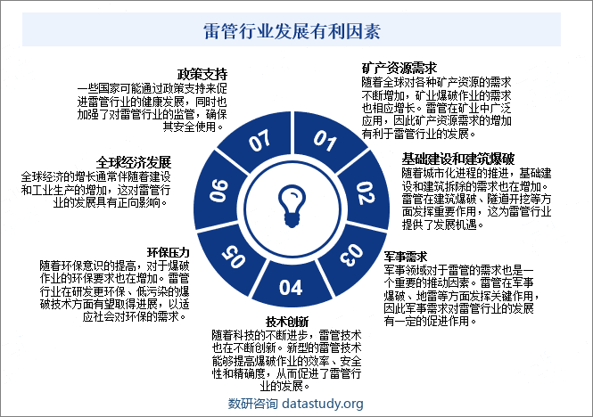 雷管行业发展有利因素