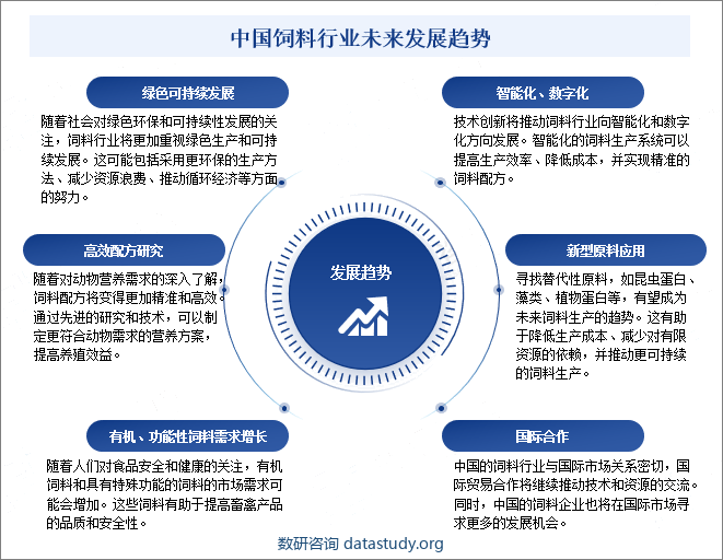 中国饲料行业未来发展趋势