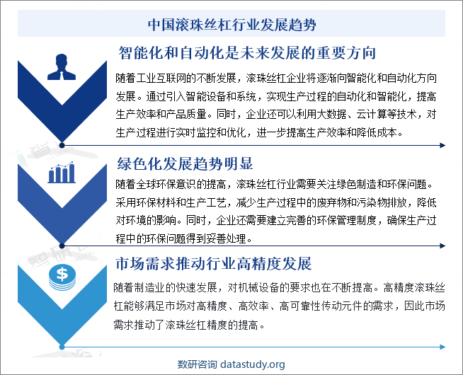 中国滚珠丝杠行业发展趋势