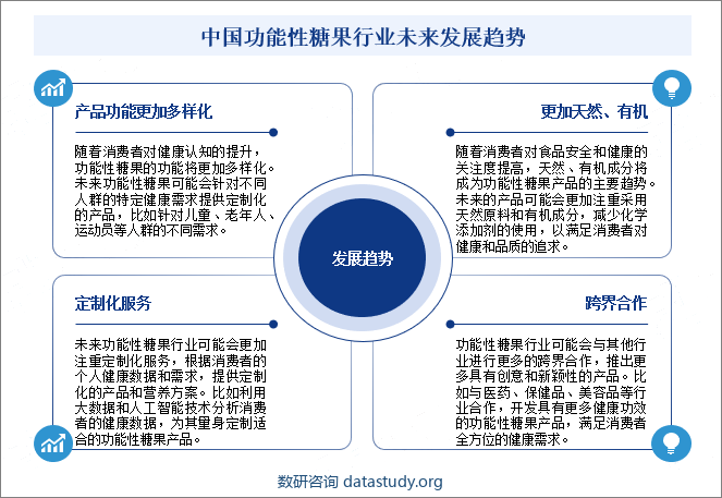 中国功能性糖果行业未来发展趋势