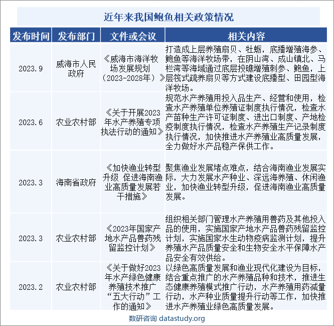 近年来我国鲍鱼相关政策情况