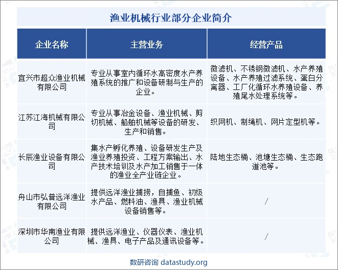 渔业机械行业部分企业简介