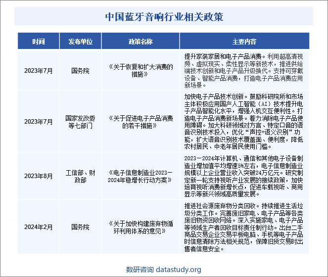 中国蓝牙音响行业相关政策