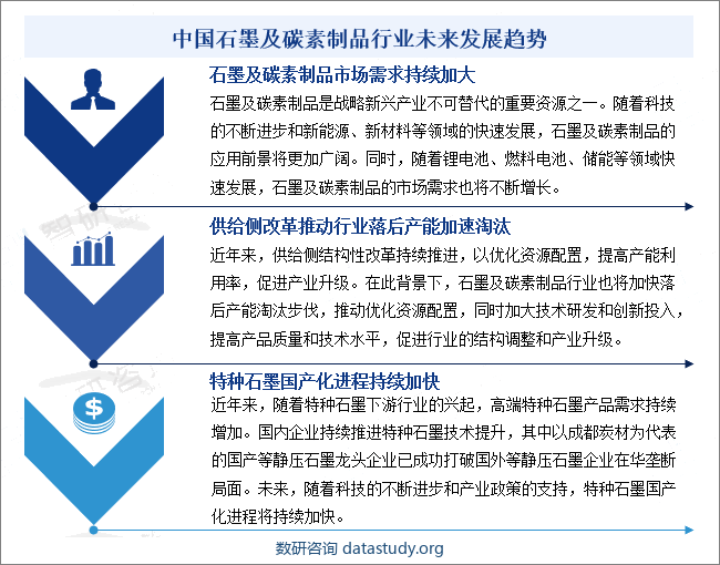 中国石墨及碳素制品行业未来发展趋势