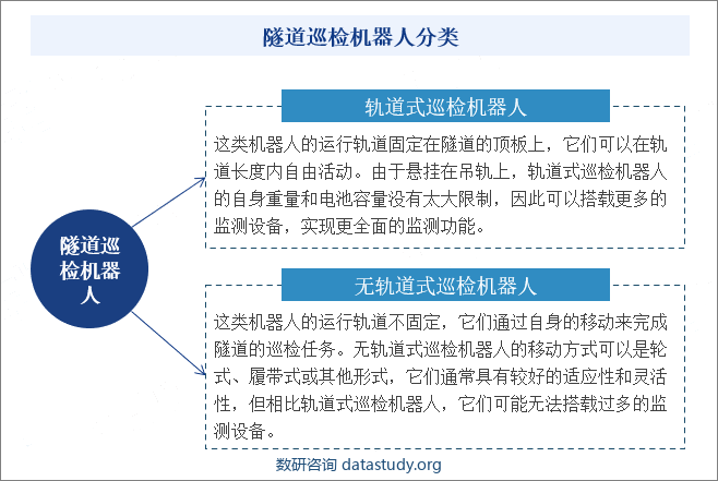 隧道巡检机器人分类