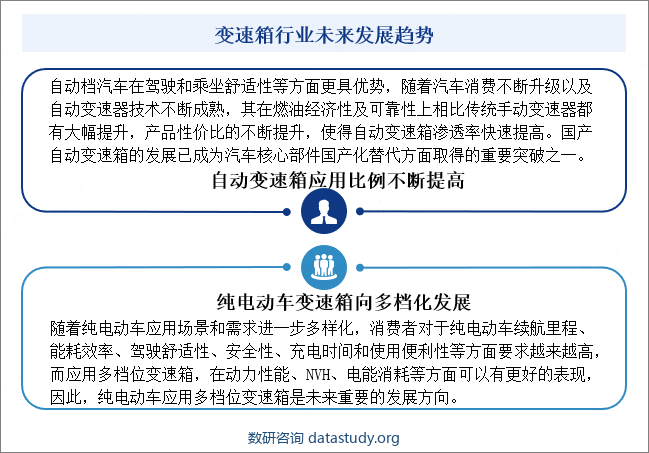 变速箱行业未来发展趋势