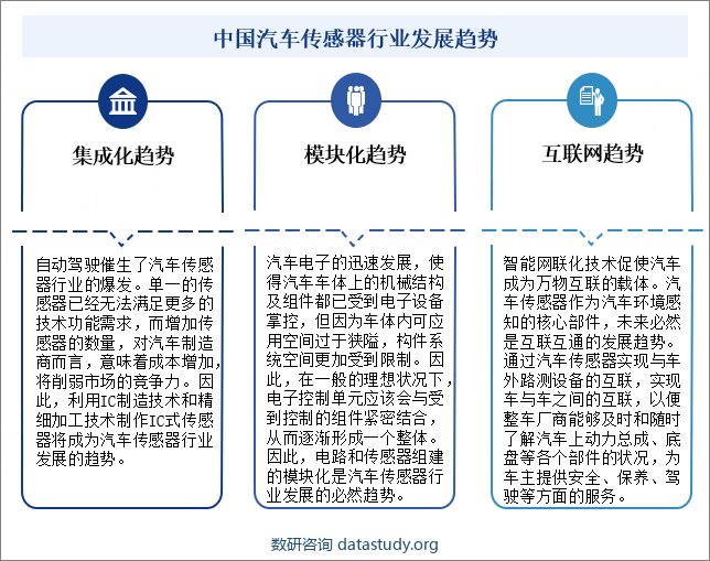 中国汽车传感器行业发展趋势