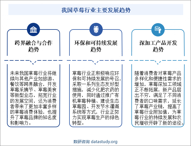 我国草莓行业主要发展趋势