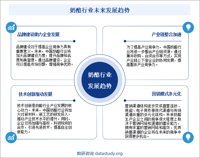 奶酪行业未来发展趋势