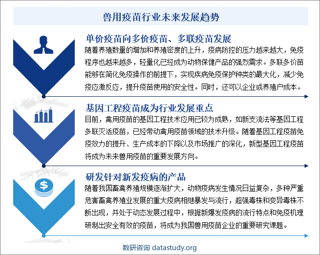 兽用疫苗行业未来发展趋势