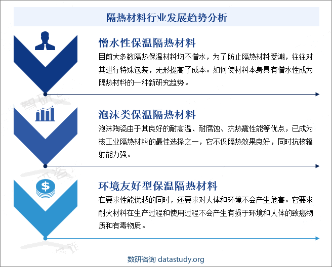 隔热材料行业发展趋势分析