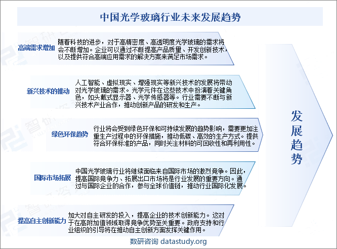 中国光学玻璃行业未来发展趋势