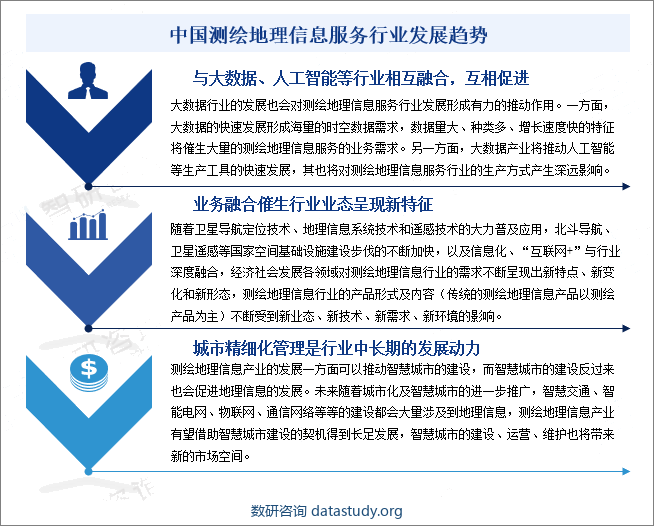 中国测绘地理信息服务行业发展趋势
