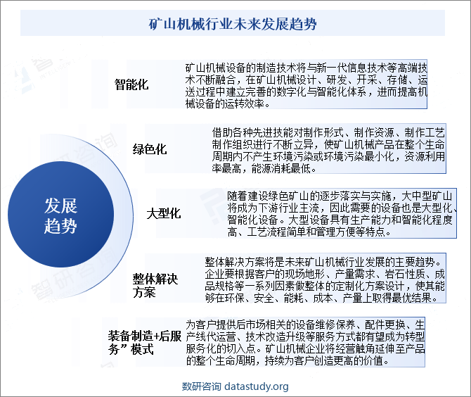 矿山机械行业未来发展趋势