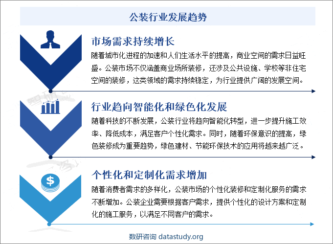 公装行业发展趋势