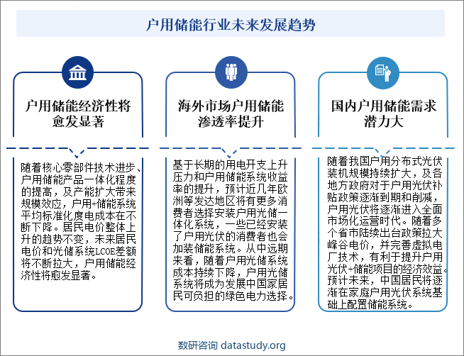 户用储能行业未来发展趋势