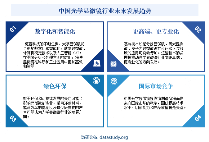 中国光学显微镜行业未来发展趋势