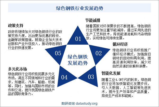 绿色钢铁行业发展趋势