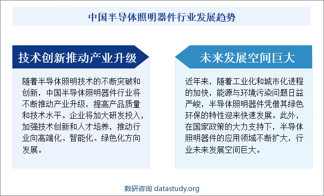 中国半导体照明器件行业发展趋势