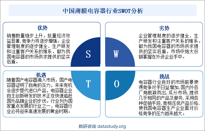 中国薄膜电容器行业SWOT分析