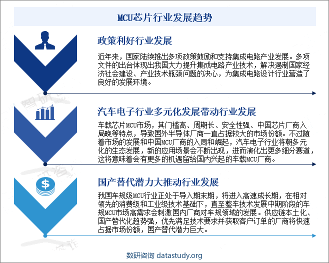 MCU芯片行业发展趋势