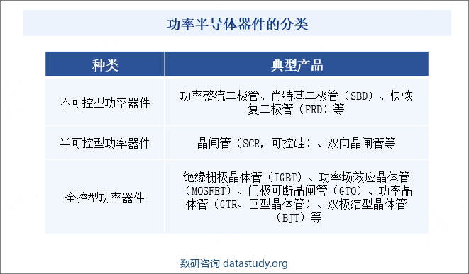 功率半导体器件的分类