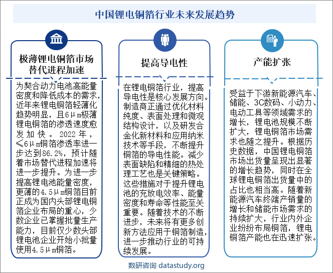 中国锂电铜箔行业未来发展趋势