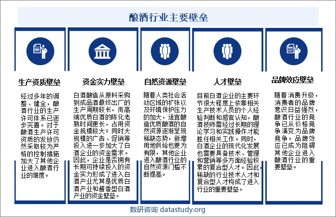 酿酒行业主要壁垒