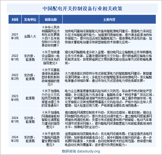 中国配电开关控制设备行业相关政策